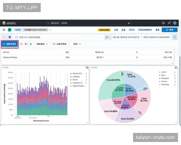 数据可视化:联盟各队由守转攻首次投篮的平均耗时分布图 数据可视化:联盟各队由守转攻首次投篮的平均耗时分布图
